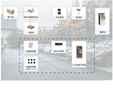 室外停车诱导系统